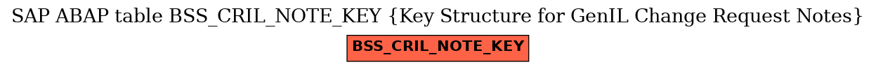 E-R Diagram for table BSS_CRIL_NOTE_KEY (Key Structure for GenIL Change Request Notes)