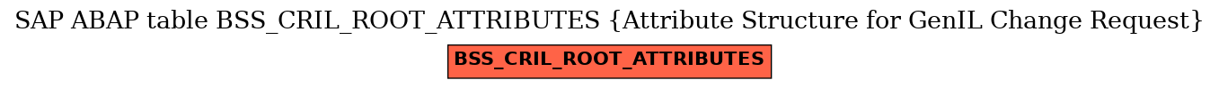 E-R Diagram for table BSS_CRIL_ROOT_ATTRIBUTES (Attribute Structure for GenIL Change Request)