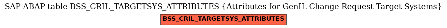 E-R Diagram for table BSS_CRIL_TARGETSYS_ATTRIBUTES (Attributes for GenIL Change Request Target Systems)
