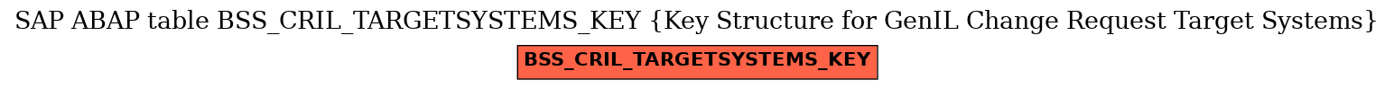 E-R Diagram for table BSS_CRIL_TARGETSYSTEMS_KEY (Key Structure for GenIL Change Request Target Systems)