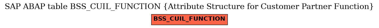 E-R Diagram for table BSS_CUIL_FUNCTION (Attribute Structure for Customer Partner Function)