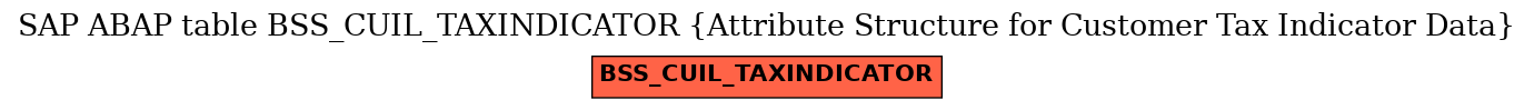 E-R Diagram for table BSS_CUIL_TAXINDICATOR (Attribute Structure for Customer Tax Indicator Data)