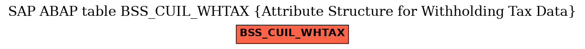 E-R Diagram for table BSS_CUIL_WHTAX (Attribute Structure for Withholding Tax Data)