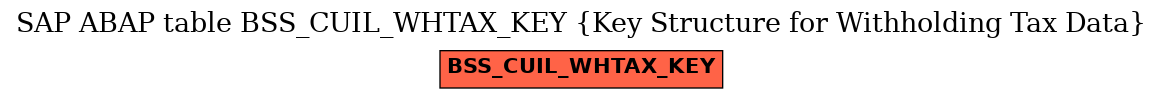 E-R Diagram for table BSS_CUIL_WHTAX_KEY (Key Structure for Withholding Tax Data)