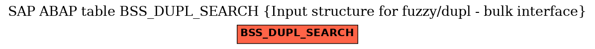 E-R Diagram for table BSS_DUPL_SEARCH (Input structure for fuzzy/dupl - bulk interface)
