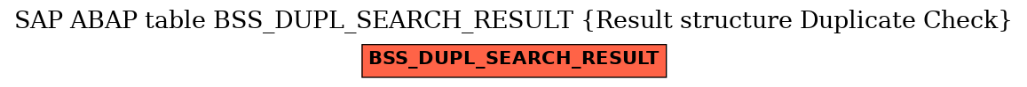 E-R Diagram for table BSS_DUPL_SEARCH_RESULT (Result structure Duplicate Check)