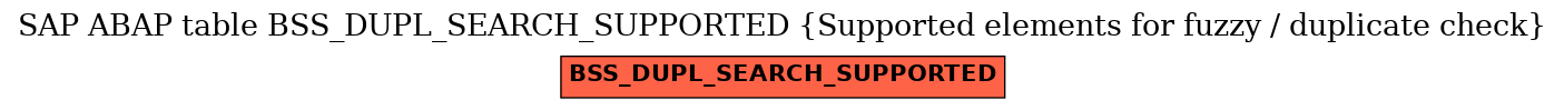 E-R Diagram for table BSS_DUPL_SEARCH_SUPPORTED (Supported elements for fuzzy / duplicate check)