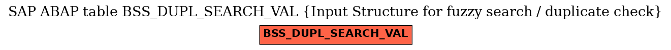 E-R Diagram for table BSS_DUPL_SEARCH_VAL (Input Structure for fuzzy search / duplicate check)