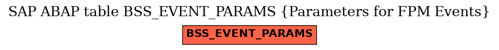 E-R Diagram for table BSS_EVENT_PARAMS (Parameters for FPM Events)