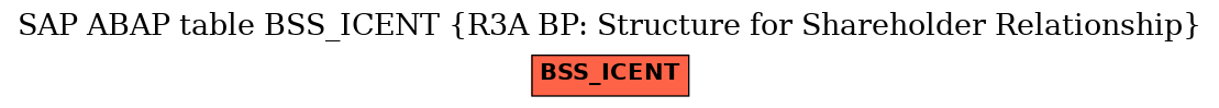 E-R Diagram for table BSS_ICENT (R3A BP: Structure for Shareholder Relationship)