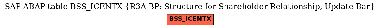 E-R Diagram for table BSS_ICENTX (R3A BP: Structure for Shareholder Relationship, Update Bar)