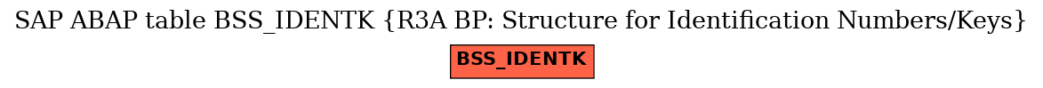 E-R Diagram for table BSS_IDENTK (R3A BP: Structure for Identification Numbers/Keys)