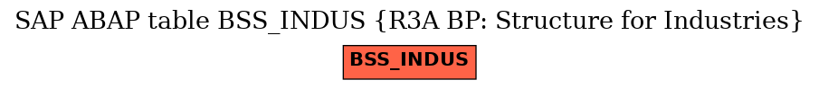 E-R Diagram for table BSS_INDUS (R3A BP: Structure for Industries)