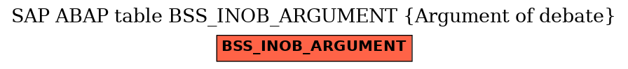 E-R Diagram for table BSS_INOB_ARGUMENT (Argument of debate)