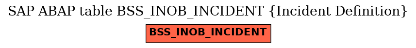 E-R Diagram for table BSS_INOB_INCIDENT (Incident Definition)