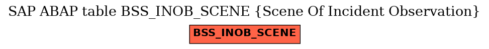 E-R Diagram for table BSS_INOB_SCENE (Scene Of Incident Observation)