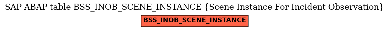 E-R Diagram for table BSS_INOB_SCENE_INSTANCE (Scene Instance For Incident Observation)