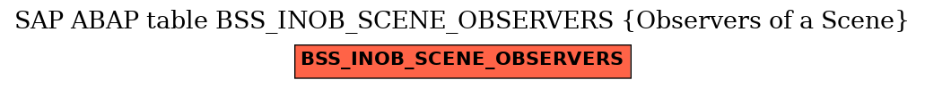 E-R Diagram for table BSS_INOB_SCENE_OBSERVERS (Observers of a Scene)