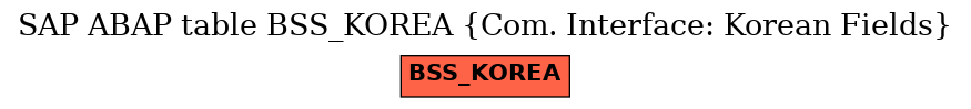 E-R Diagram for table BSS_KOREA (Com. Interface: Korean Fields)