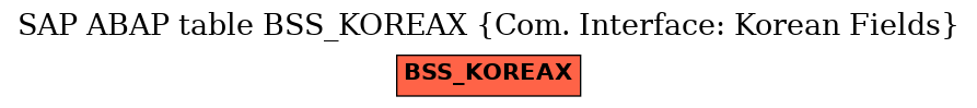 E-R Diagram for table BSS_KOREAX (Com. Interface: Korean Fields)
