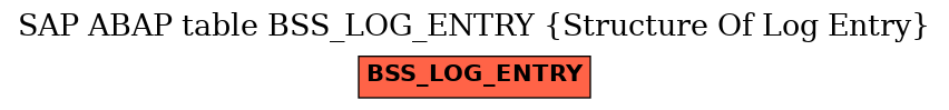 E-R Diagram for table BSS_LOG_ENTRY (Structure Of Log Entry)