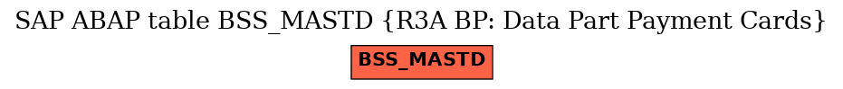 E-R Diagram for table BSS_MASTD (R3A BP: Data Part Payment Cards)