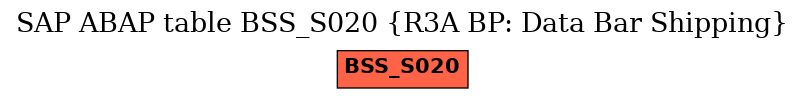 E-R Diagram for table BSS_S020 (R3A BP: Data Bar Shipping)