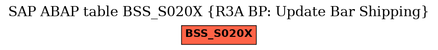 E-R Diagram for table BSS_S020X (R3A BP: Update Bar Shipping)
