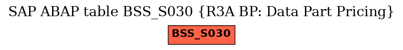 E-R Diagram for table BSS_S030 (R3A BP: Data Part Pricing)