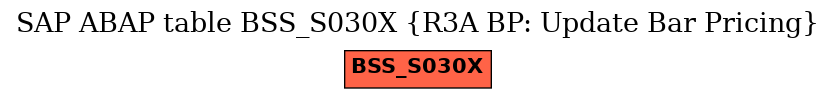 E-R Diagram for table BSS_S030X (R3A BP: Update Bar Pricing)