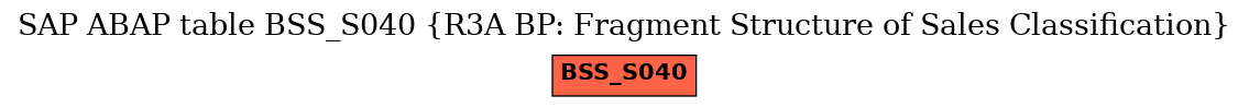 E-R Diagram for table BSS_S040 (R3A BP: Fragment Structure of Sales Classification)