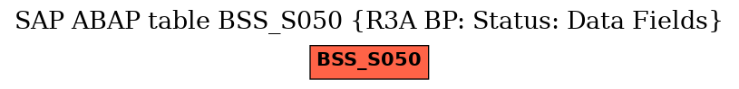 E-R Diagram for table BSS_S050 (R3A BP: Status: Data Fields)