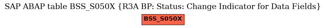 E-R Diagram for table BSS_S050X (R3A BP: Status: Change Indicator for Data Fields)