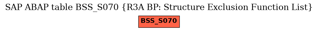 E-R Diagram for table BSS_S070 (R3A BP: Structure Exclusion Function List)