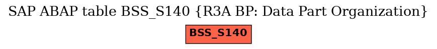 E-R Diagram for table BSS_S140 (R3A BP: Data Part Organization)