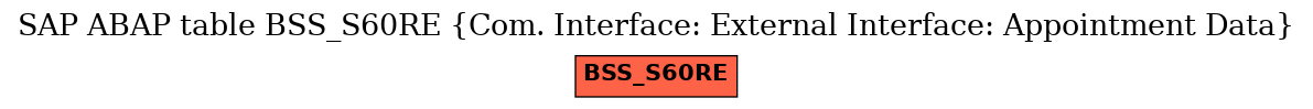 E-R Diagram for table BSS_S60RE (Com. Interface: External Interface: Appointment Data)