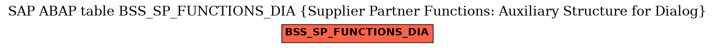 E-R Diagram for table BSS_SP_FUNCTIONS_DIA (Supplier Partner Functions: Auxiliary Structure for Dialog)