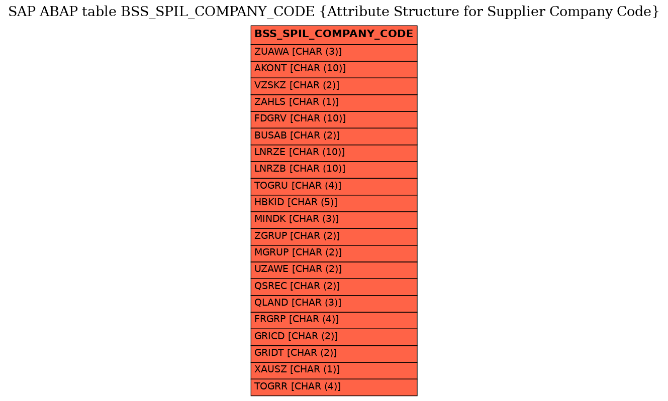 E-R Diagram for table BSS_SPIL_COMPANY_CODE (Attribute Structure for Supplier Company Code)