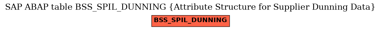 E-R Diagram for table BSS_SPIL_DUNNING (Attribute Structure for Supplier Dunning Data)