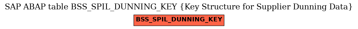 E-R Diagram for table BSS_SPIL_DUNNING_KEY (Key Structure for Supplier Dunning Data)