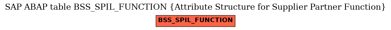 E-R Diagram for table BSS_SPIL_FUNCTION (Attribute Structure for Supplier Partner Function)