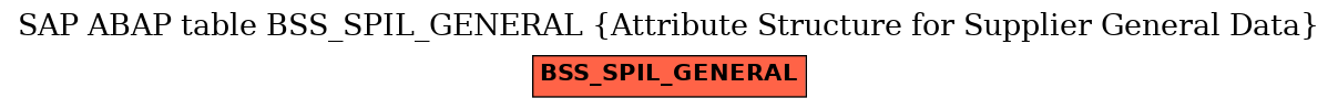 E-R Diagram for table BSS_SPIL_GENERAL (Attribute Structure for Supplier General Data)