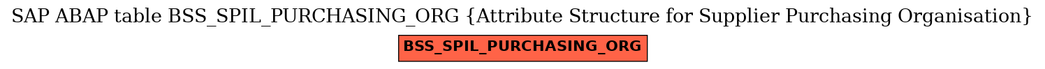 E-R Diagram for table BSS_SPIL_PURCHASING_ORG (Attribute Structure for Supplier Purchasing Organisation)