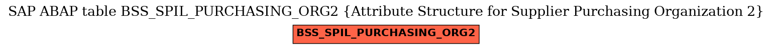 E-R Diagram for table BSS_SPIL_PURCHASING_ORG2 (Attribute Structure for Supplier Purchasing Organization 2)