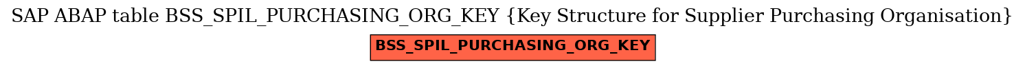 E-R Diagram for table BSS_SPIL_PURCHASING_ORG_KEY (Key Structure for Supplier Purchasing Organisation)