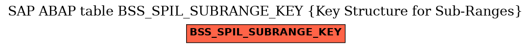E-R Diagram for table BSS_SPIL_SUBRANGE_KEY (Key Structure for Sub-Ranges)