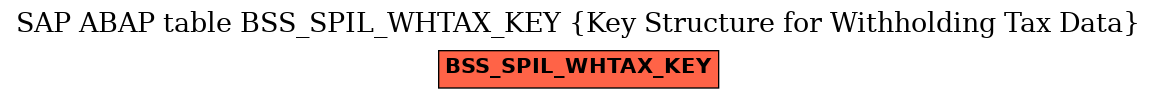 E-R Diagram for table BSS_SPIL_WHTAX_KEY (Key Structure for Withholding Tax Data)