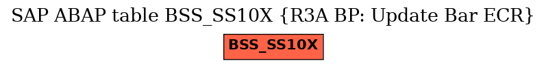 E-R Diagram for table BSS_SS10X (R3A BP: Update Bar ECR)