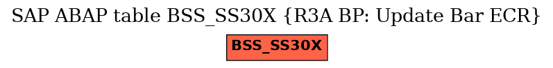 E-R Diagram for table BSS_SS30X (R3A BP: Update Bar ECR)