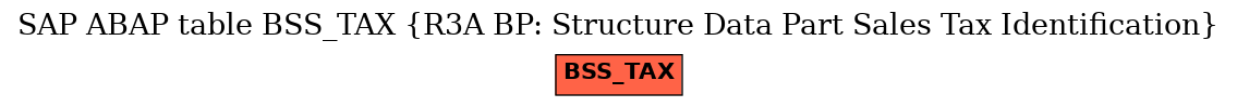 E-R Diagram for table BSS_TAX (R3A BP: Structure Data Part Sales Tax Identification)